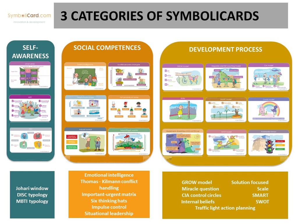 3 types of SymboliCards